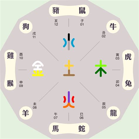 嫙五行屬性|沄字的五行属性